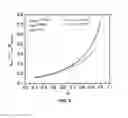 Fig. 04 - Ceramic Phosphor Target