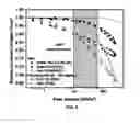 Fig. 06 - Ceramic Phosphor Target