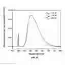 Fig. 15 - Ceramic Phosphor Target
