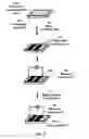 Fig. 04 - Etching compositions for transparent conductive layers comprising silver nanowires