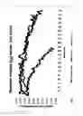 Fig. 02 - METHOD OF IMPROVING VEHICLE TRANSMISSION OPERATION THROUGH USE OF SPECIFIC LUBRICANT COMPOSITIONS