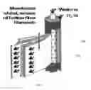 Fig. 08 - Membrane biofilm reactors, systems, and methods for producing organic products