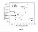 Fig. 06 - High pressure bioreactor