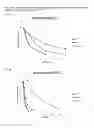 Fig. 12 - Phi29 DNA polymerase mutants having increased thermostability and processivity