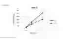 Fig. 14 - Phi29 DNA polymerase mutants having increased thermostability and processivity