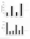 Fig. 04 - Modified Caspase polypeptides and uses thereof