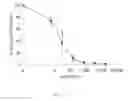 Fig. 09 - Modified Caspase polypeptides and uses thereof