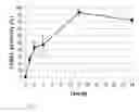Fig. 33 - Modified Caspase polypeptides and uses thereof