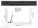 Fig. 44 - Modified Caspase polypeptides and uses thereof