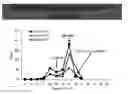 Fig. 47 - Modified Caspase polypeptides and uses thereof