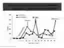 Fig. 52 - Modified Caspase polypeptides and uses thereof