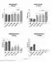 Fig. 06 - Compositions and methods for modulation of SMN2 splicing in a subject