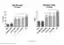 Fig. 07 - Compositions and methods for modulation of SMN2 splicing in a subject