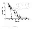 Fig. 08 - Compositions and methods for modulation of SMN2 splicing in a subject