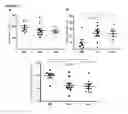 Fig. 13 - Dual targeting antisense oligonucleotides as apoptotic inhibtor therapeutic compostions and methods for their use in the treatment of cancer