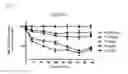 Fig. 06 - COMPOSITIONS AND AGENTS AGAINST HEPATITIS B VIRUS AND USES THEREOF