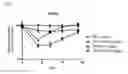 Fig. 08 - COMPOSITIONS AND AGENTS AGAINST HEPATITIS B VIRUS AND USES THEREOF