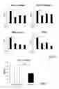 Fig. 05 - Pharmaceutical composition and method for reducing scar formation