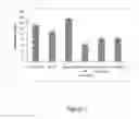 Fig. 03 - Methods and compositions for weed control