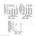 Fig. 12 - NOVEL USE OF A DENSE AND ERECT PANICLE 1 GENE IN IMPROVING NITROGEN UTILIZATION EFFICIENCY