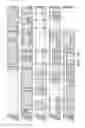 Fig. 19 - NOVEL USE OF A DENSE AND ERECT PANICLE 1 GENE IN IMPROVING NITROGEN UTILIZATION EFFICIENCY