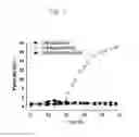 Fig. 08 - Method for producing 1,3-propanediol using microorganism variant with deletion of 2,3-butanediol synthetic gene