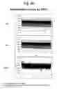 Fig. 04 - Detection of a target nucleic acid sequence using two different detection temperatures