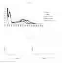 Fig. 02 - Azo compound, use thereof and method for preparing same