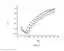 Fig. 09 - DNA Methylation Detection