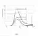 Fig. 10 - DETECTING INCREASE OR DECREASE IN THE AMOUNT OF A NUCLEIC ACID HAVING A SEQUENCE OF INTEREST