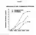 Fig. 08 - Single nucleotide polymorphisms (SNP) and association with resistance to immune tolerance induction