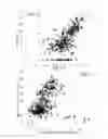 Fig. 32 - MiRNA expression signature in the classification of thyroid tumors