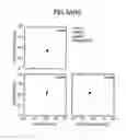 Fig. 10 - Method for determining desired cell type using expression of miRNA as indicator