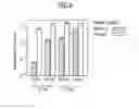 Fig. 13 - Method for determining desired cell type using expression of miRNA as indicator