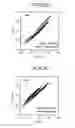 Fig. 18 - Method for determining desired cell type using expression of miRNA as indicator