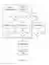 Fig. 03 - Multifactorial process optimisation method and system