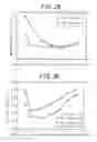 Fig. 03 - GRAIN-ORIENTED ELECTRICAL STEEL SHEET FOR LOW-NOISE TRANSFORMER, AND METHOD OF MANUFACTURING SAID SHEET