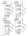 Fig. 15 - High performance AlSiMgCu casting alloy
