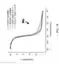Fig. 09 - Glass catalyst compositions for improved hydrothermal durability