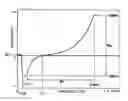 Fig. 01 - Apparatus and method for controlling internal combustion engine