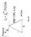 Fig. 06 - Blast/impact frequency tuning and mitigation