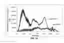 Fig. 07 - Blast/impact frequency tuning and mitigation