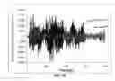 Fig. 09 - Blast/impact frequency tuning and mitigation