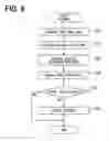 Fig. 06 - Reporting apparatus