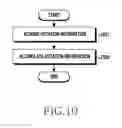 Fig. 16 - Method of sensing rotation of rotation member and electronic device performing same