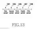 Fig. 19 - Method of sensing rotation of rotation member and electronic device performing same