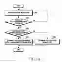 Fig. 20 - Method of sensing rotation of rotation member and electronic device performing same