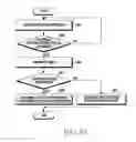 Fig. 22 - Method of sensing rotation of rotation member and electronic device performing same