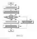 Fig. 24 - Method of sensing rotation of rotation member and electronic device performing same