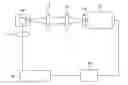 Fig. 01 - MEASUREMENT SYSTEM OF REAL-TIME SPATIALLY-RESOLVED SPECTRUM AND TIME-RESOLVED SPECTRUM AND MEASUREMENT MODULE THEREOF